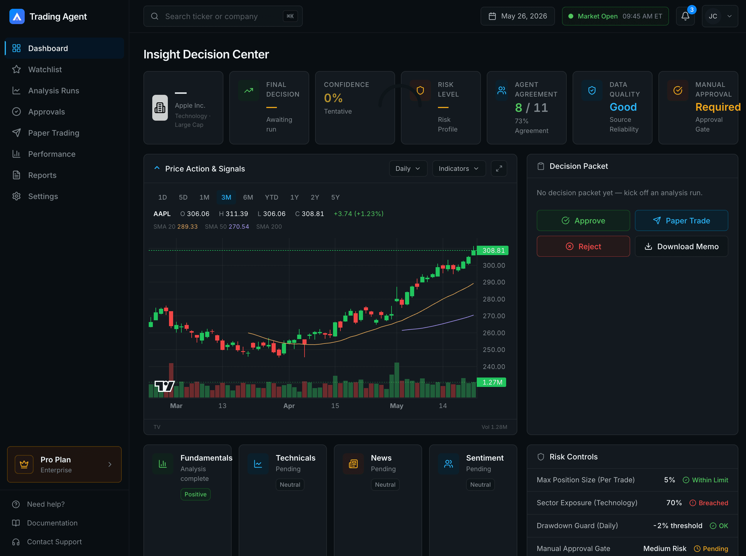 DLM Finance Trading